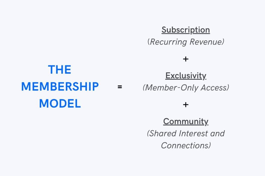 The Membership Model: Subscription, Exclusivity, and Community. Applicable to hybrid video streaming services.